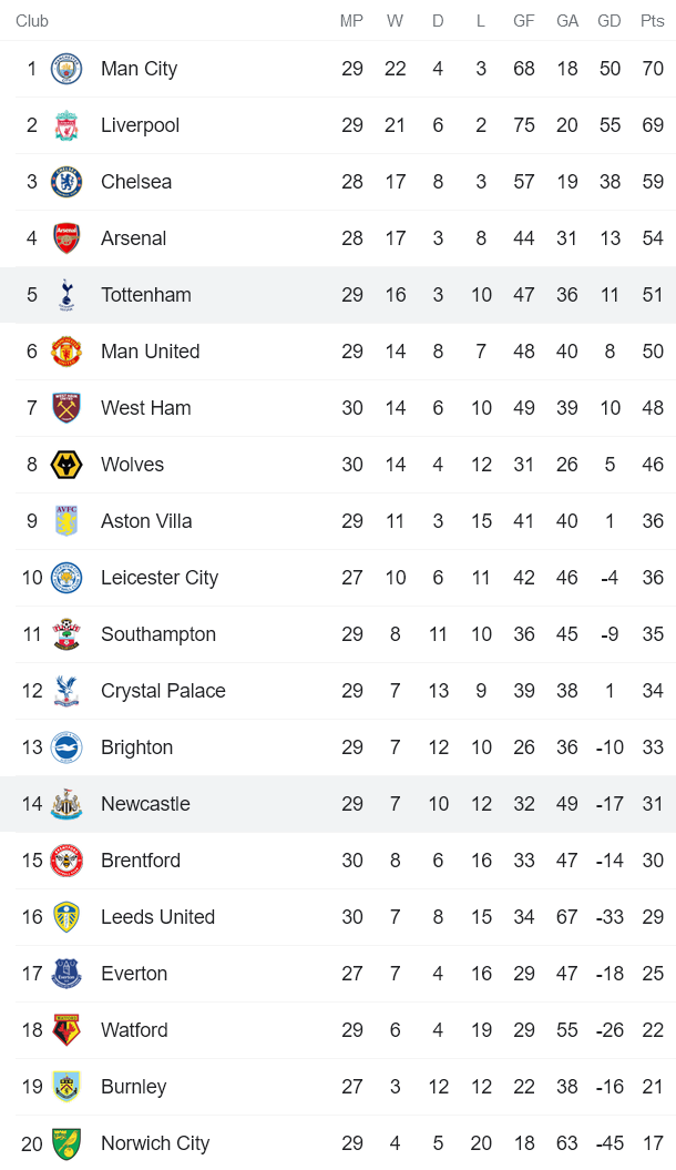 Nhận định, soi kèo Tottenham vs Newcastle, 22h30 ngày 3/4 - Ảnh 4