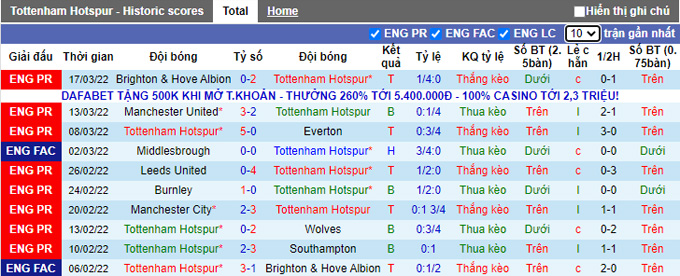 Nhận định, soi kèo Tottenham vs West Ham, 23h30 ngày 20/3 - Ảnh 1