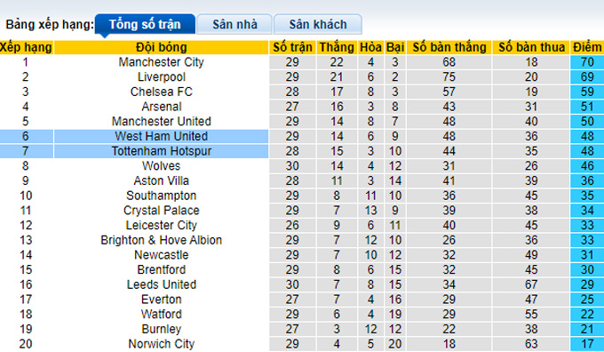 Nhận định, soi kèo Tottenham vs West Ham, 23h30 ngày 20/3 - Ảnh 4