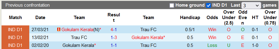 Nhận định, soi kèo TRAU vs Gokulam Kerala, 18h ngày 21/3 - Ảnh 3