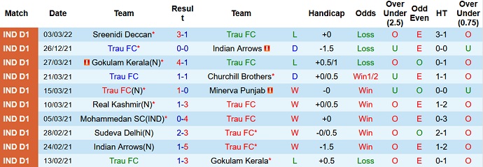 Nhận định, soi kèo TRAU vs NEROCA, 21h00 ngày 7/3 - Ảnh 2