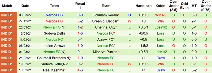 Nhận định, soi kèo TRAU vs NEROCA, 21h00 ngày 7/3 - Ảnh 4