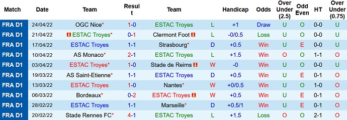 Nhận định, soi kèo Troyes vs Lille, 18h00 ngày 1/5 - Ảnh 3