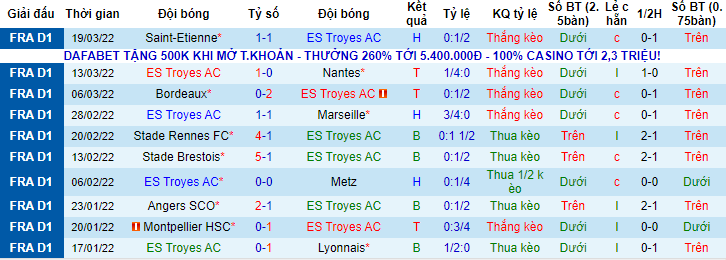 Nhận định, soi kèo Troyes vs Reims, 20h ngày 3/4 - Ảnh 1