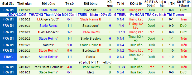 Nhận định, soi kèo Troyes vs Reims, 20h ngày 3/4 - Ảnh 2