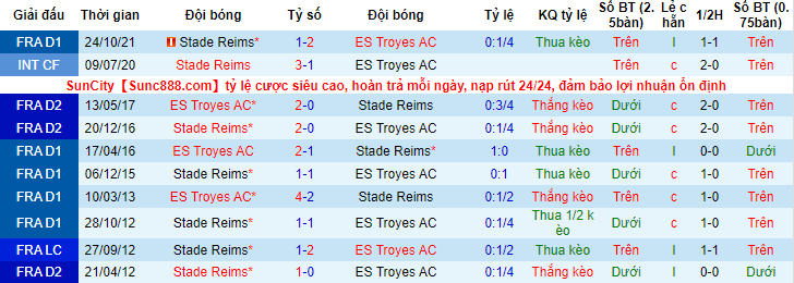 Nhận định, soi kèo Troyes vs Reims, 20h ngày 3/4 - Ảnh 3