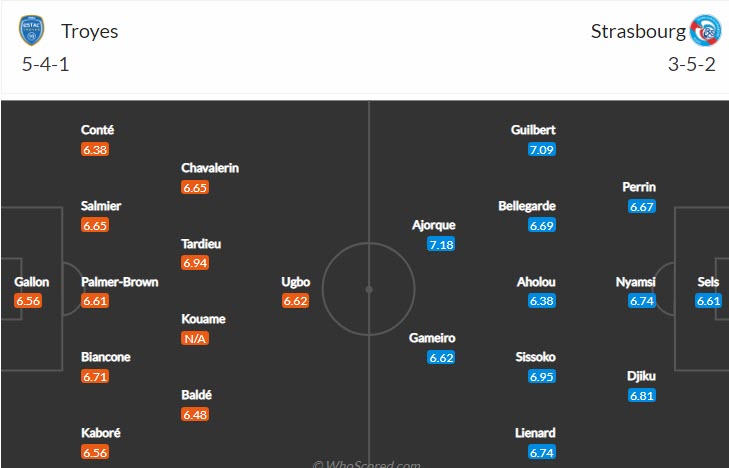 Nhận định soi kèo Troyes vs Strasbourg, 20h ngày 17/4 - Ảnh 4
