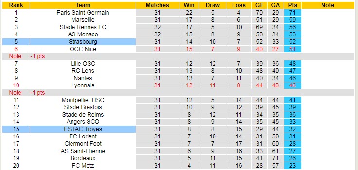 Nhận định soi kèo Troyes vs Strasbourg, 20h ngày 17/4 - Ảnh 5