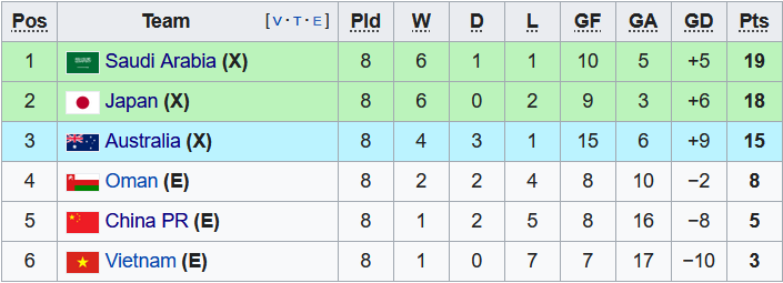 Nhận định, soi kèo Trung Quốc vs Saudi Arabia, 22h ngày 24/3 - Ảnh 4