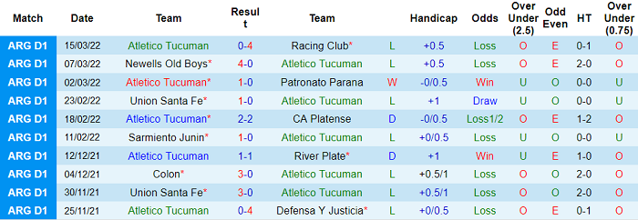 Nhận định, soi kèo Tucuman vs Central Cordoba, 5h15 ngày 23/3 - Ảnh 1