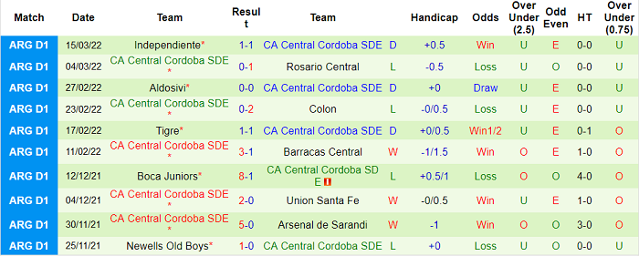 Nhận định, soi kèo Tucuman vs Central Cordoba, 5h15 ngày 23/3 - Ảnh 2