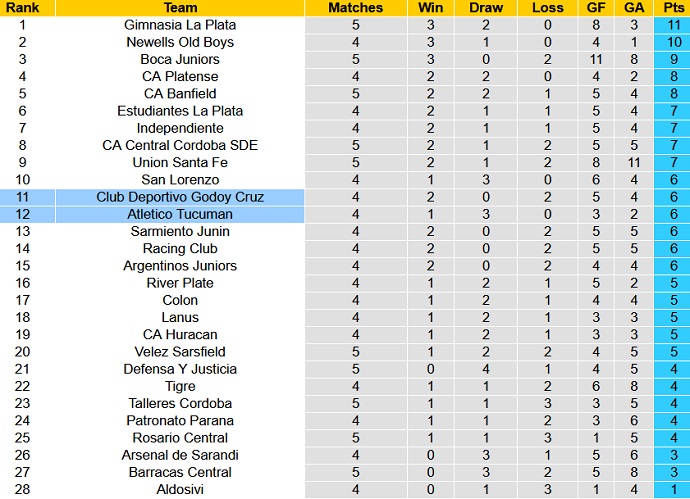 Nhận định, soi kèo Tucumán vs Godoy Cruz, 6h00 ngày 28/6 - Ảnh 1