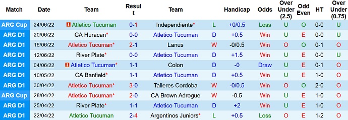 Nhận định, soi kèo Tucumán vs Godoy Cruz, 6h00 ngày 28/6 - Ảnh 3