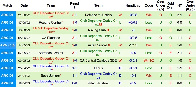 Nhận định, soi kèo Tucumán vs Godoy Cruz, 6h00 ngày 28/6 - Ảnh 5