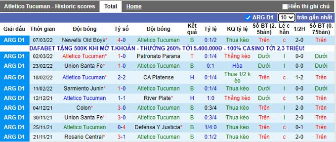 Nhận định, soi kèo Tucuman vs Racing Club, 5h15 ngày 15/3 - Ảnh 1