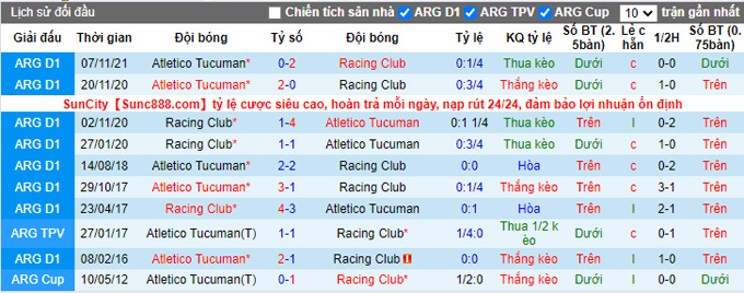 Nhận định, soi kèo Tucuman vs Racing Club, 5h15 ngày 15/3 - Ảnh 3