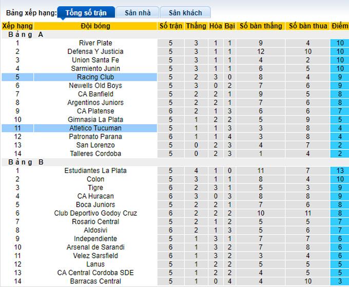 Nhận định, soi kèo Tucuman vs Racing Club, 5h15 ngày 15/3 - Ảnh 4