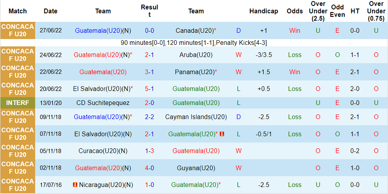 Nhận định, soi kèo U20 Guatemala vs U20 Mexico, 9h ngày 30/6 - Ảnh 1