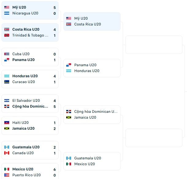 Nhận định, soi kèo U20 Mỹ vs U20 Costa Rica, 6h00 ngày 29/6 - Ảnh 1