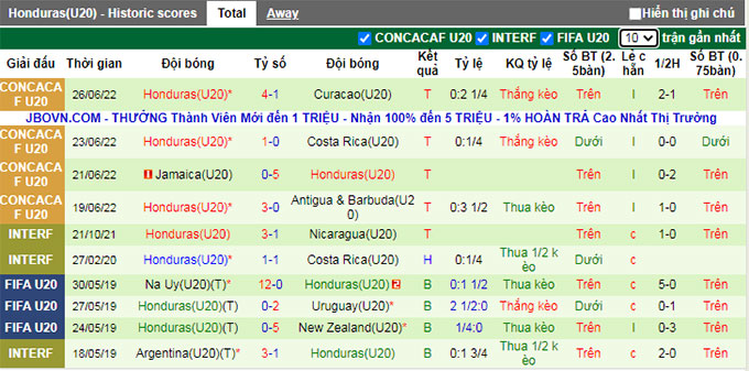 Nhận định, soi kèo U20 Panama vs U20 Honduras, 9h ngày 29/6 - Ảnh 2