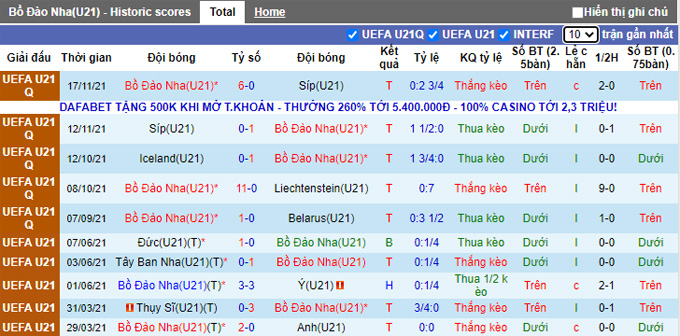 Nhận định, soi kèo U21 Bồ Đào Nha vs U21 Iceland, 3h15 ngày 26/3 - Ảnh 1