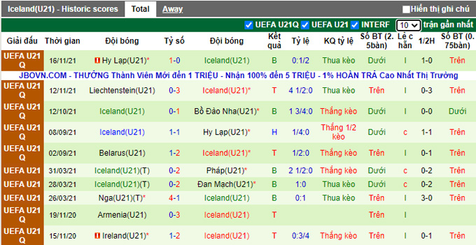 Nhận định, soi kèo U21 Bồ Đào Nha vs U21 Iceland, 3h15 ngày 26/3 - Ảnh 2