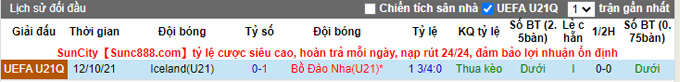 Nhận định, soi kèo U21 Bồ Đào Nha vs U21 Iceland, 3h15 ngày 26/3 - Ảnh 3