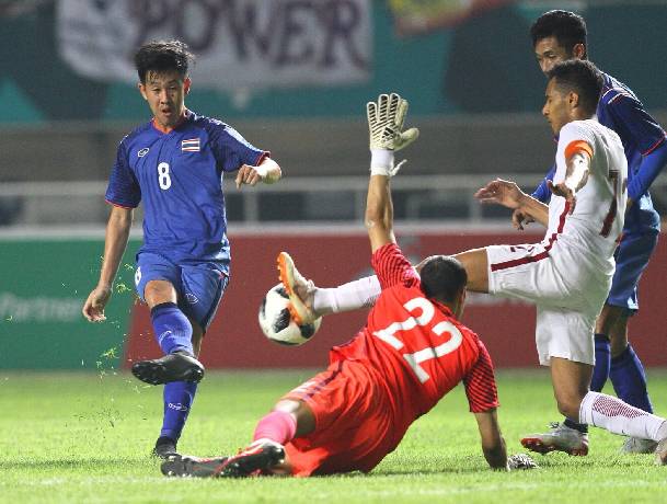 Nhận định kèo U23 Qatar vs U23 Thái Lan, 23h ngày 23/3