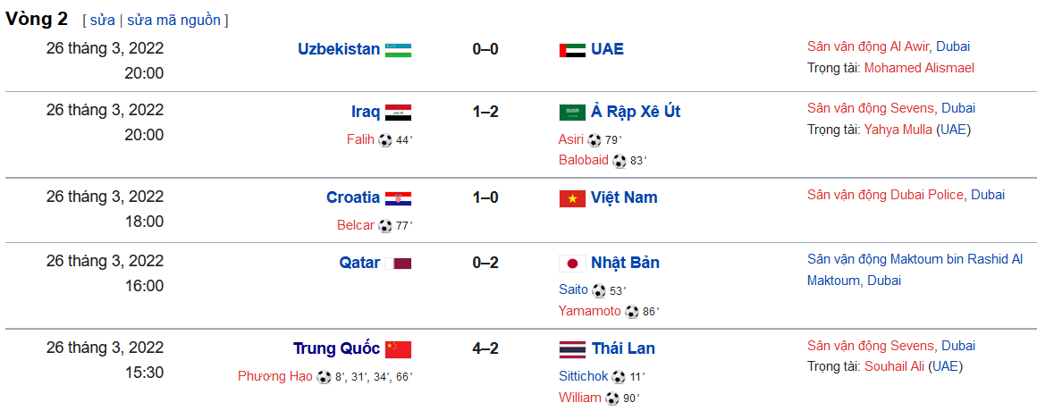 Nhận định, soi kèo U23 Saudi Arabia vs U23 Nhật Bản, 23h ngày 29/3 - Ảnh 2