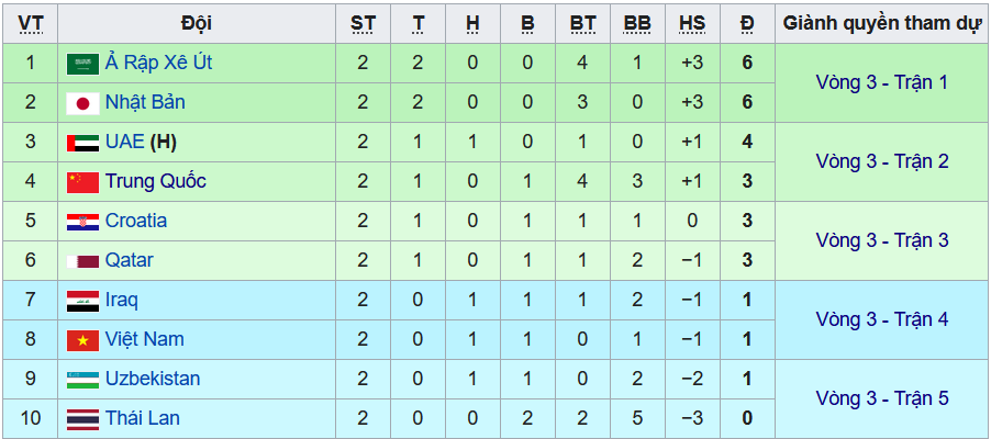 Nhận định, soi kèo U23 Saudi Arabia vs U23 Nhật Bản, 23h ngày 29/3 - Ảnh 3