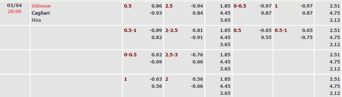 Nhận định, soi kèo Udinese vs Cagliari, 20h00 ngày 03/04 - Ảnh 4