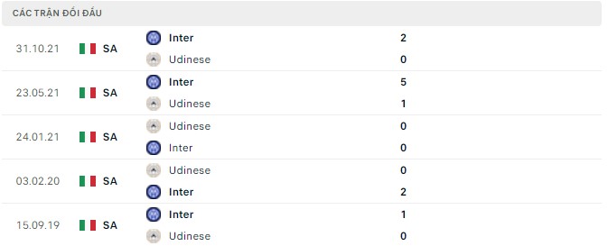 Nhận định, soi kèo Udinese vs Inter, 23h00 ngày 01/05 - Ảnh 2