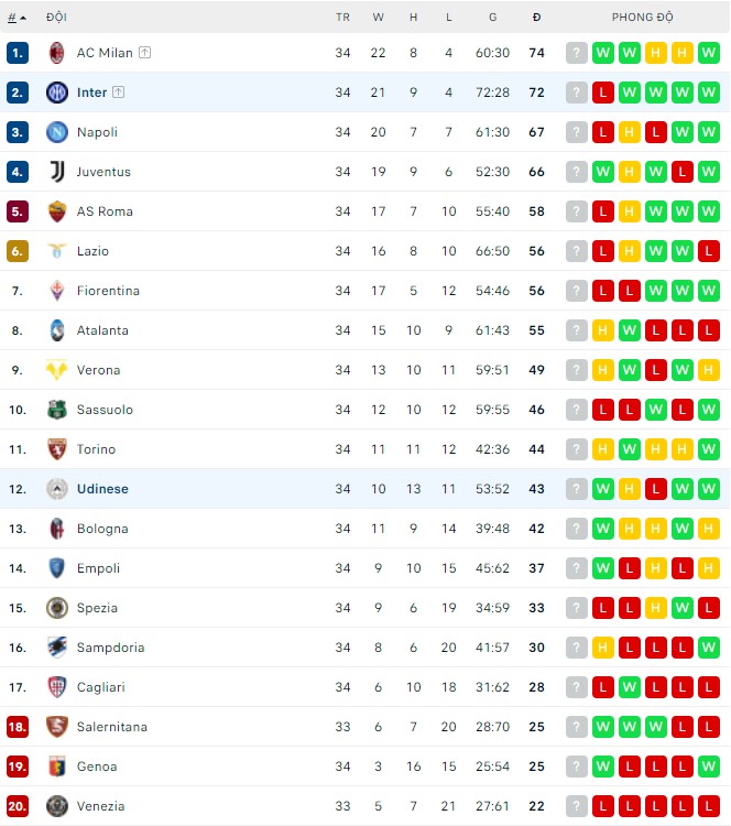 Nhận định, soi kèo Udinese vs Inter, 23h00 ngày 01/05 - Ảnh 3