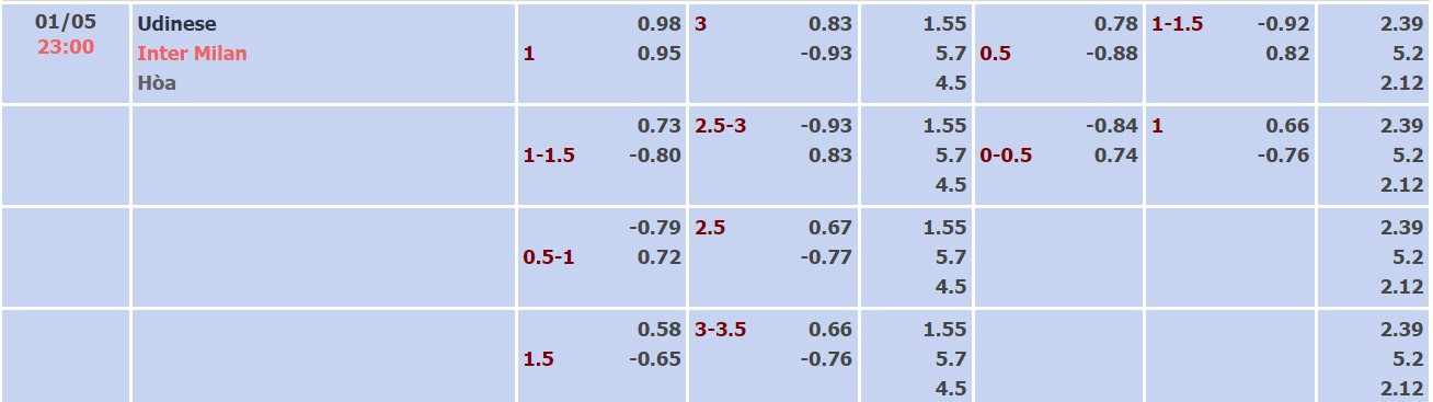 Nhận định, soi kèo Udinese vs Inter, 23h00 ngày 01/05 - Ảnh 5