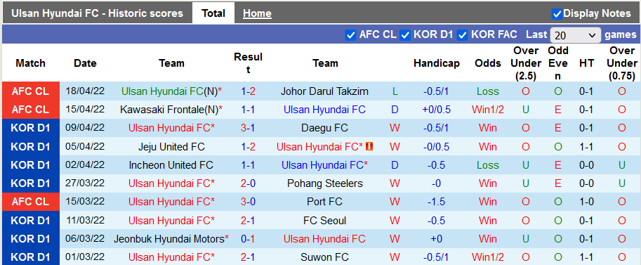 Nhận định, soi kèo Ulsan vs Guangzhou, 16h ngày 21/4 - Ảnh 1