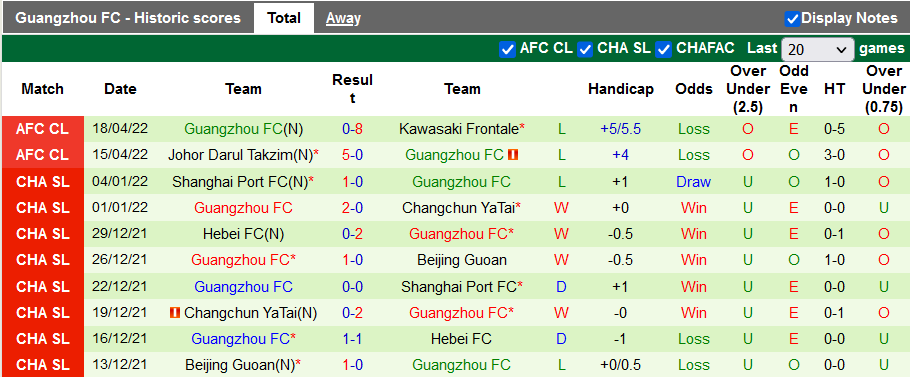 Nhận định, soi kèo Ulsan vs Guangzhou, 16h ngày 21/4 - Ảnh 2