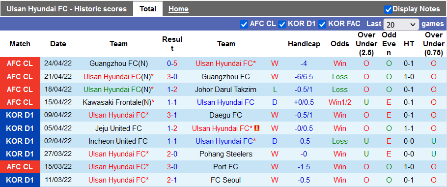 Nhận định, soi kèo Ulsan vs Kawasaki Frontale, 16h ngày 27/4 - Ảnh 1