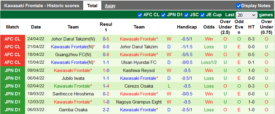 Nhận định, soi kèo Ulsan vs Kawasaki Frontale, 16h ngày 27/4 - Ảnh 2