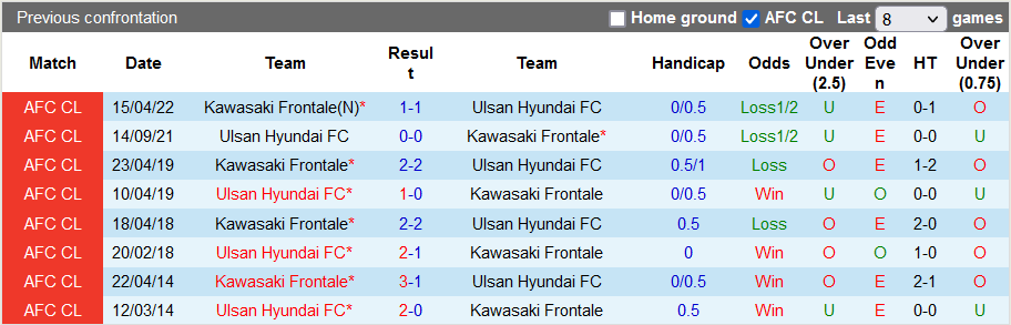 Nhận định, soi kèo Ulsan vs Kawasaki Frontale, 16h ngày 27/4 - Ảnh 3