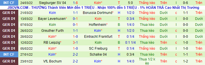 Nhận định, soi kèo Union Berlin vs Cologne, 1h30 ngày 2/4 - Ảnh 3