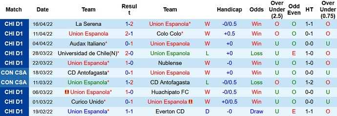 Nhận định, soi kèo Unión Española vs Cobresal, 7h00 ngày 27/4 - Ảnh 3