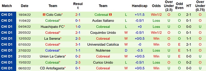 Nhận định, soi kèo Unión Española vs Cobresal, 7h00 ngày 27/4 - Ảnh 5