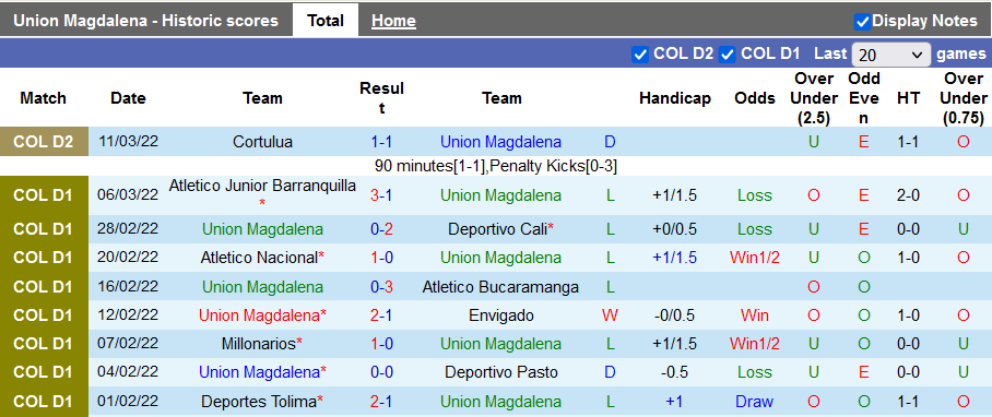 Nhận định, soi kèo Union Magdalena vs Cortulua, 5h30 ngày 19/3 - Ảnh 1