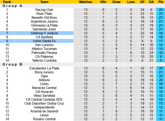 Nhận định, soi kèo Unión Santa Fe vs Defensa y Justicia, 5h00 ngày 3/5 - Ảnh 1