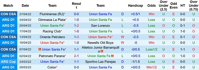 Nhận định, soi kèo Unión Santa Fe vs Defensa y Justicia, 5h00 ngày 3/5 - Ảnh 3