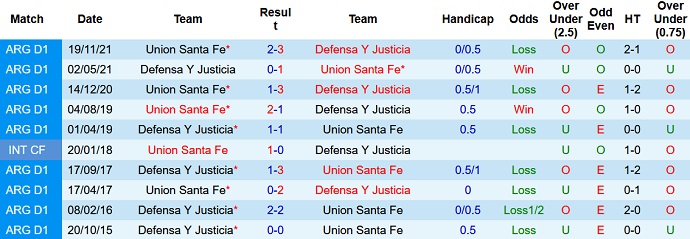 Nhận định, soi kèo Unión Santa Fe vs Defensa y Justicia, 5h00 ngày 3/5 - Ảnh 4