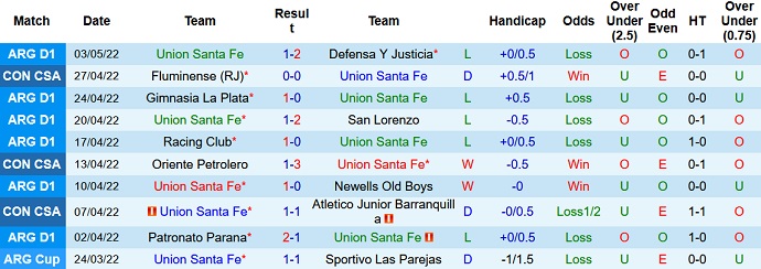 Nhận định, soi kèo Unión Santa Fe vs Oriente Petrolero, 5h15 ngày 6/5 - Ảnh 3