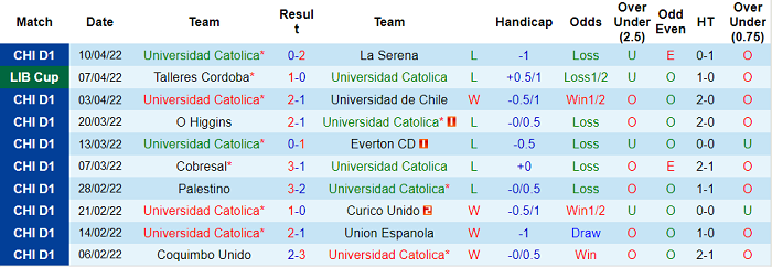 Nhận định, soi kèo Univ Catolica Quito vs Sporting Cristal, 5h15 ngày 13/4 - Ảnh 1