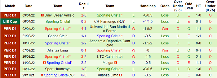 Nhận định, soi kèo Univ Catolica Quito vs Sporting Cristal, 5h15 ngày 13/4 - Ảnh 2