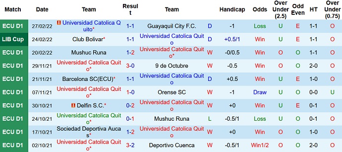 Nhận định, soi kèo Universidad Católica vs Bolívar, 5h15 ngày 3/3 - Ảnh 2